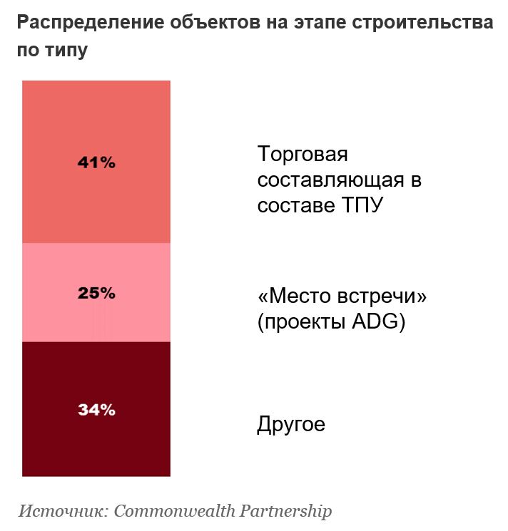 Тц кубатура план